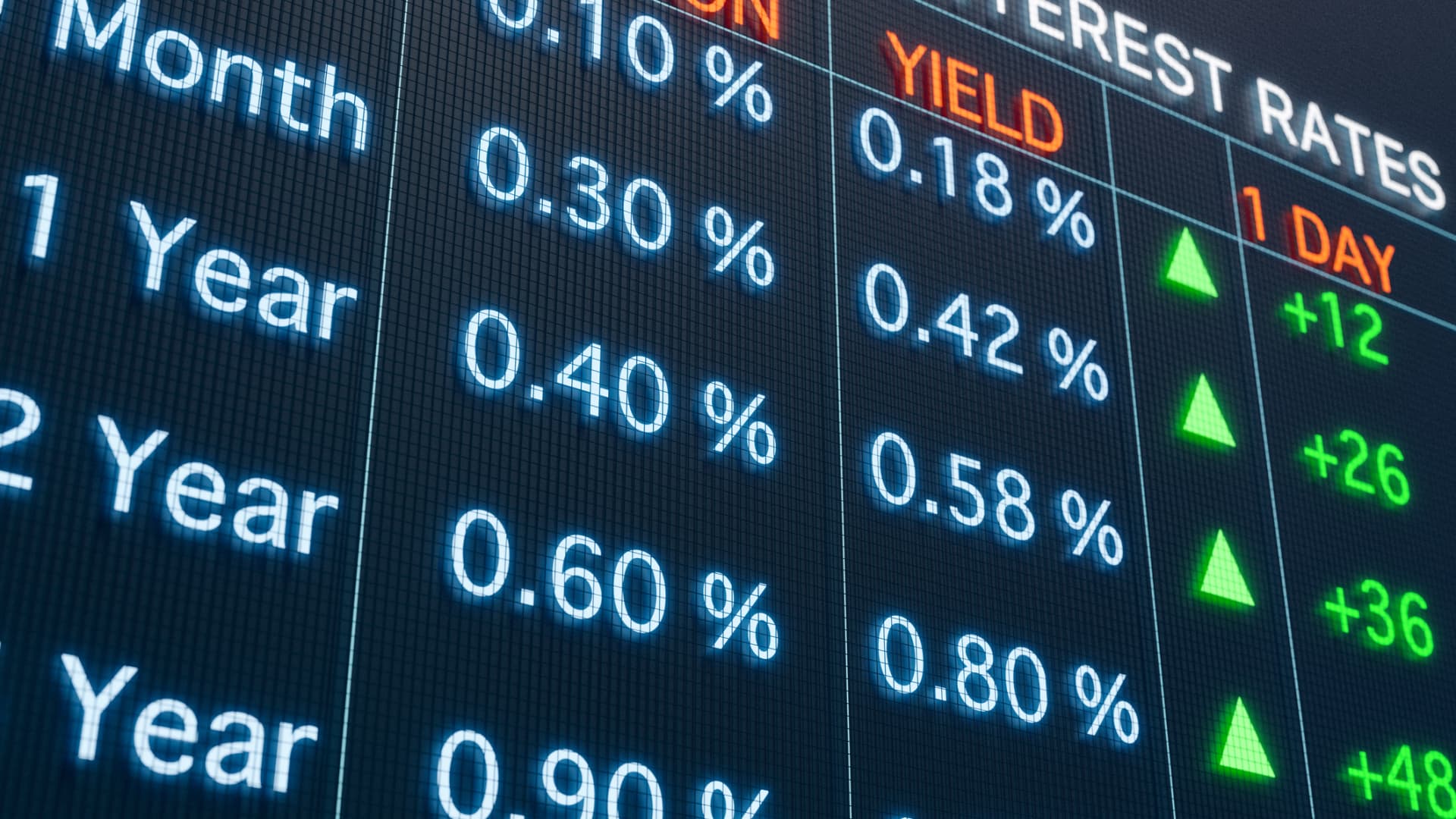 Bonds Fed rate cuts former Goldman Sachs ETF head